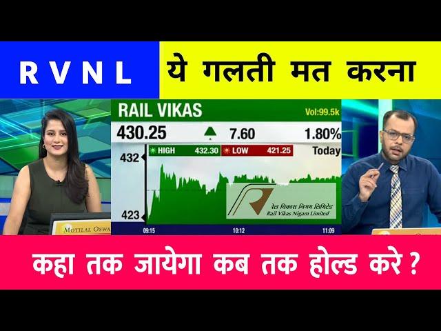 Rvnl Share Analysis | Rail Vikas Nigam Share | Rvnl Share Latest News | RVNL SHARE NEWS