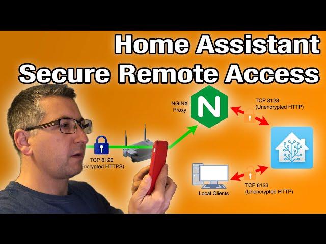 Home Assistant Secure Remote Access For Free (Tutorial)