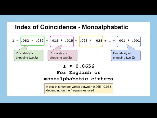 Lesson 17: Index of Coincidence