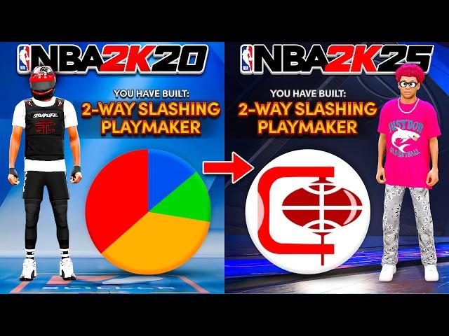 Is The Best NBA 2K Build Ever Still Good 5 Years Later?