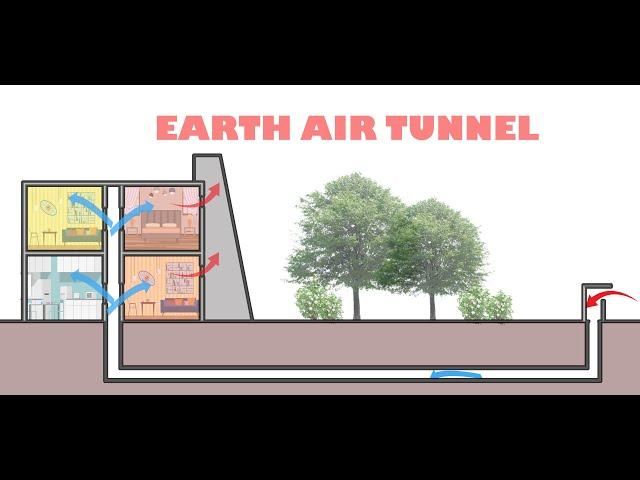 EARTH AIR TUNNEL || HOW IT WORKS || passive cooling technique