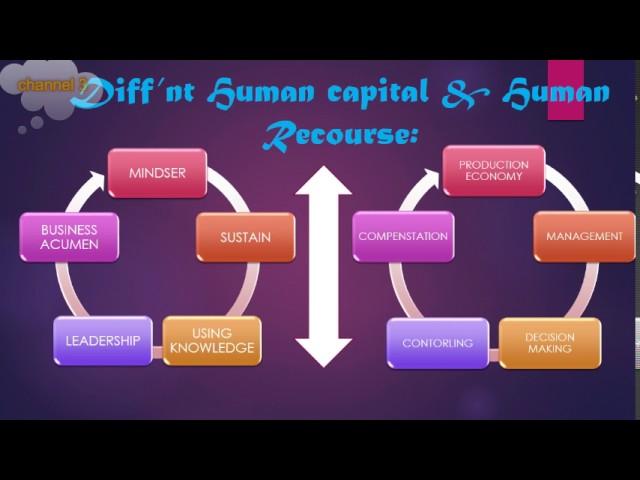 HUMAN CAPITAL POWER POINT PRESENTATION