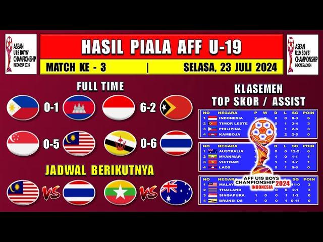 Hasil Piala AFF u19 2024 Hari Ini - INDONESIA VS TIMOR LESTE - Klasemen Piala AFF U19 2024