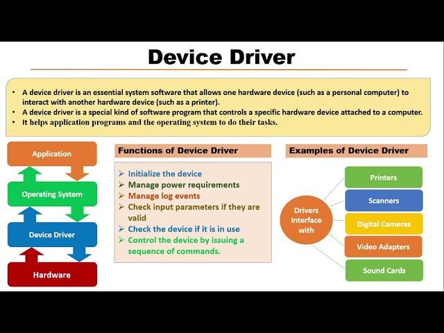 What is Device Driver ? |  Functions of Device Driver.