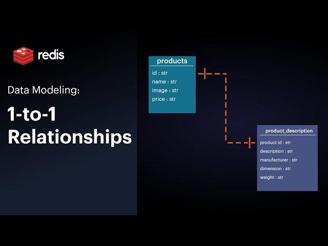 NoSQL Data Modeling with Redis: Building 1-to-1 Relationships