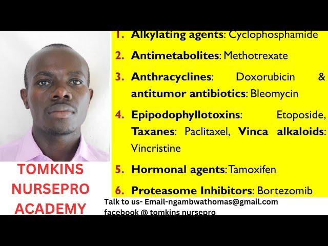 CANCER CHEMOTHERAPY-8 groups of antineoplastic agents