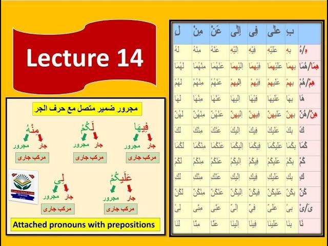 Quranic arabic grammar course-Lecture 14-prepositions with attached pronouns- حروف جار مع ضمائر متصل