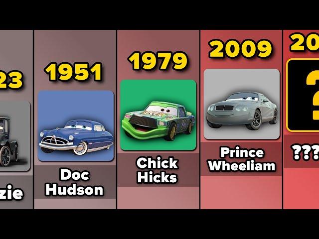 Comparison: "Cars" Characters from Oldest to Modern