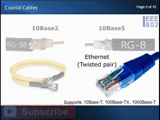 Coaxial Cables | Types | What is coaxial cable used for? | What is coaxial cable in networking?