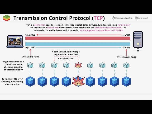 Networking Fundamentals: OSI 7 - Layer 4&5 - Transport & Session Layers - Part 1