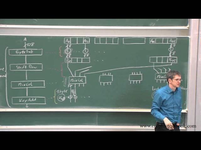 Lecture 8: Advanced Encryption Standard (AES) by Christof Paar