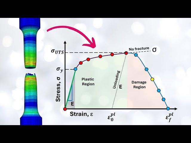 This is the MOST Comprehensive video about Ductile Damage.