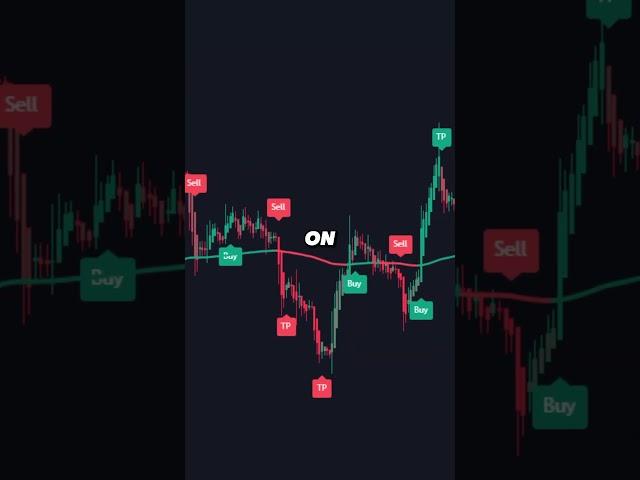 Crypto Signals  #shorts #crypto #cryptocurrency #cryptocurrencynews #cryptotrading #youtubeshorts