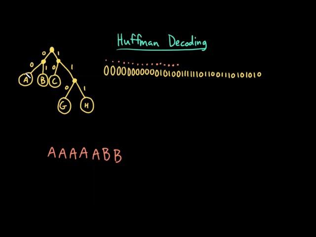 Advanced Data Structures: Huffman Decoding