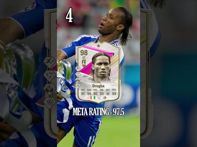 Best Strikers in EA FC 24 Ultimate Team | Top Five List