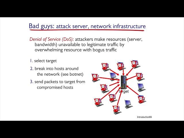 Communication Network Security [1-11]