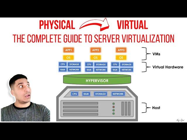 From Physical to Virtual: The Complete Guide to Server Virtualization Fundamentals