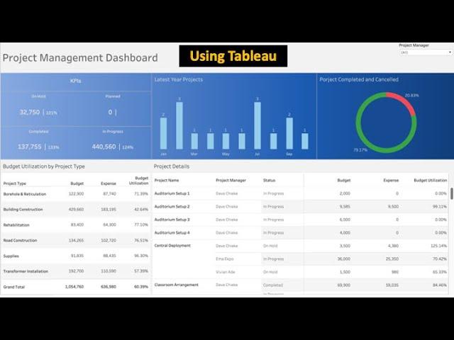 Tableau KPI Dashboard Design for Project Management with Advance Tips and Tricks