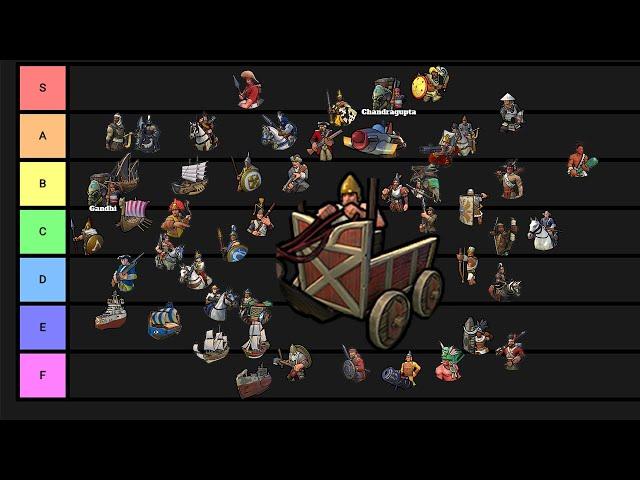 The Unique Unit Tier List for Civ 6