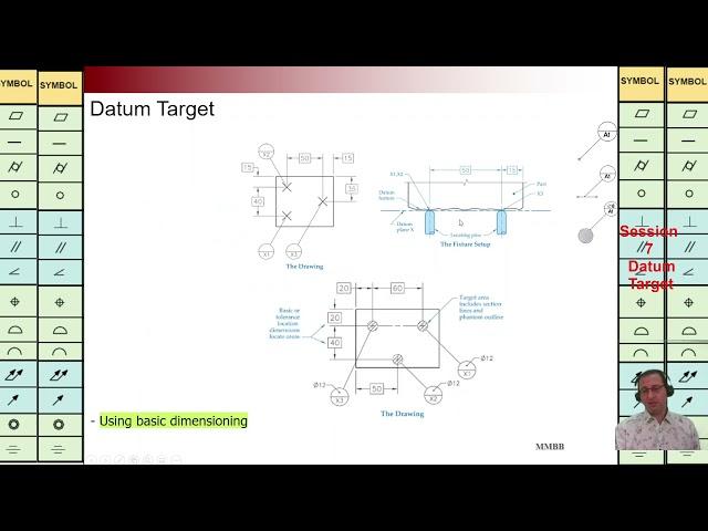 GD&T, Datum Target, Martin MB Bak