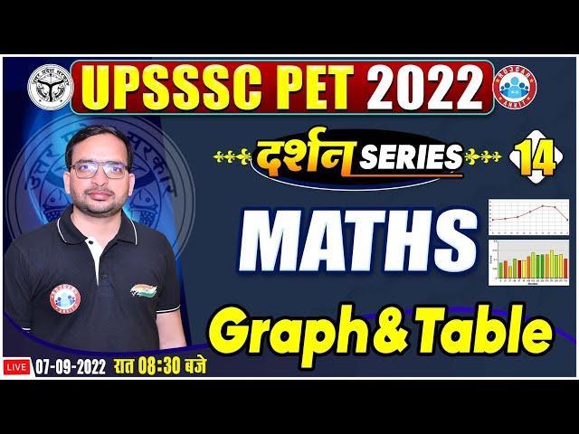 Graph and Table For UPSSSC PET | UPSSSC PET Maths | Maths For UPSSSC PET #14 | Maths By Ankit Sir