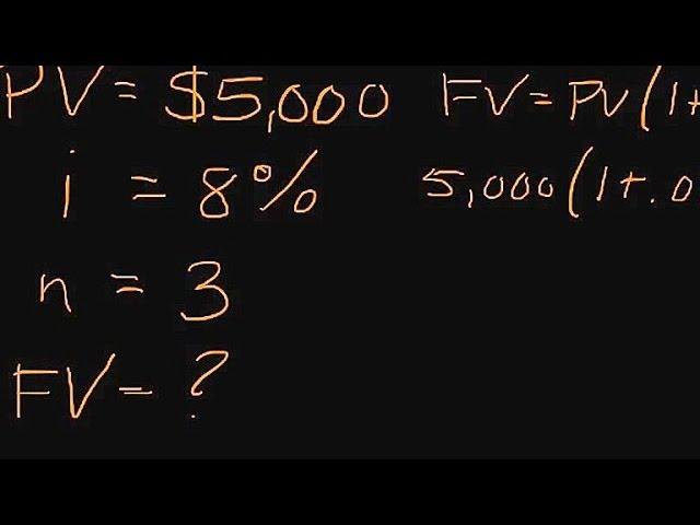 How to Calculate the Future Value of a Lump Sum Investment | Episode 38