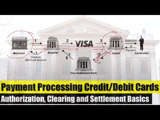 Payment Processing Credit/Debit Cards (Authorization, Clearing and Settlement Basics)