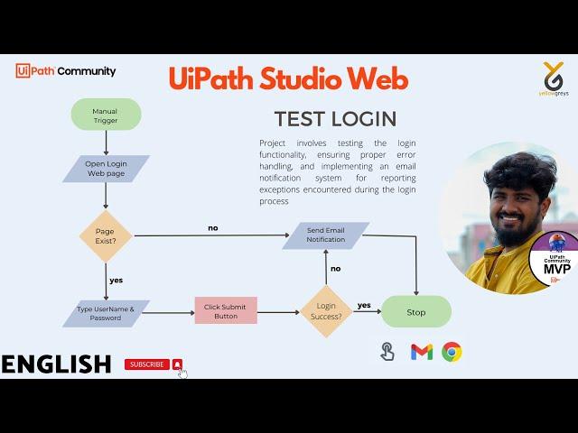 UiPath | Studio Web | UiAutomation | Try Catch | Exception Handling | Email Notification | English