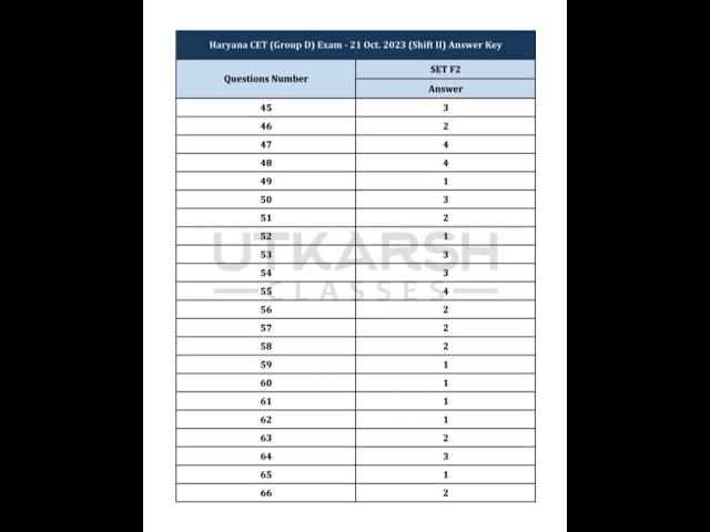 HARYANA (GROUP D) EXAM ANSWER KEY 21 OCT 2023 EVENING SHIFT F2 CODE