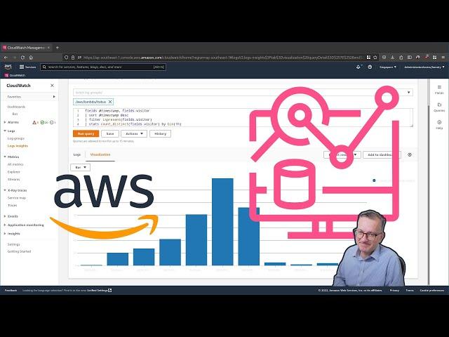 AWS Log insights over ELK