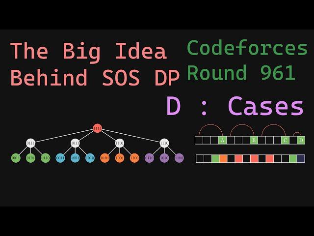 The Big idea behind SOS DP ft. Editorial of 1995D : Cases Codeforces