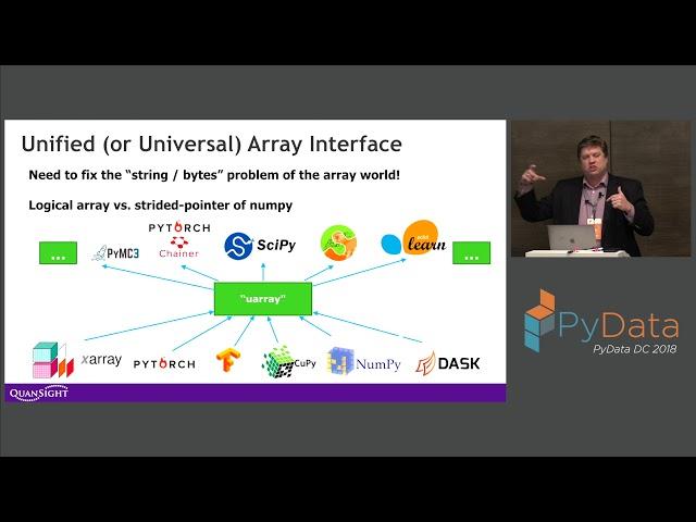 uarray -  Efficient and Generic Array Computation - Travis E. Oliphant, Saul Shanabrook