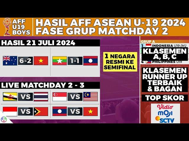 Hasil AFF U 19 2024 Hari ini - Myanmar vs Laos 1-1, Australia vs Vietnam 6-2 - Asean U19