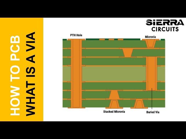 What is a PCB Via? | Sierra Circuits