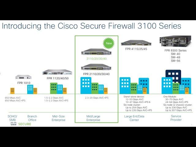 Cisco Released the Cisco Firepower Threat Defense 3100 Devices. Here is My Favorite New Feature!