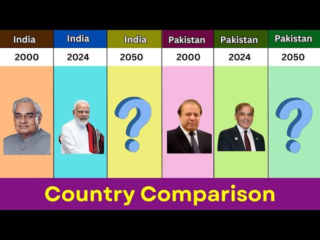 India 2000 vs India 2024 vs India 2050 vs Pak 2000 vs Pak 2024 vs Pakistan 2050 Country Comparison