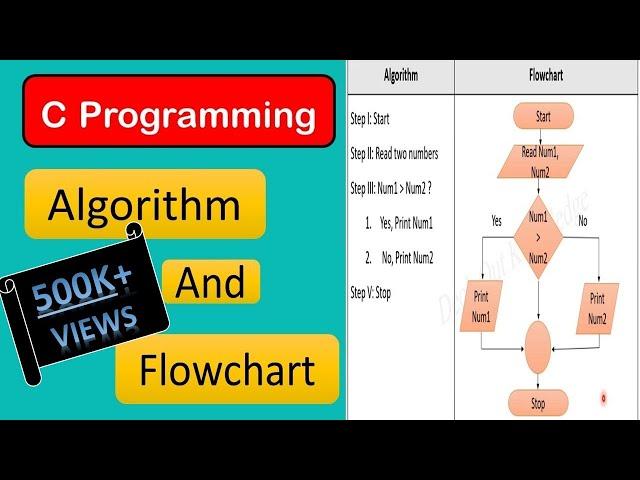 3. Algorithm & Flowchart with examples | C programming Hindi Tutorial