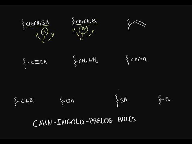 Organic chemistry - Cahn-Ingold-Prelog rules practice