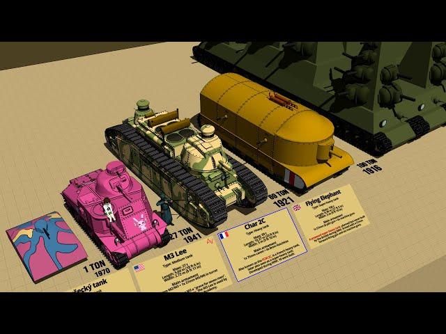 Weird Looking Tanks Size Comparison 3D