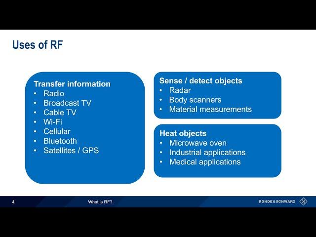 What is RF?