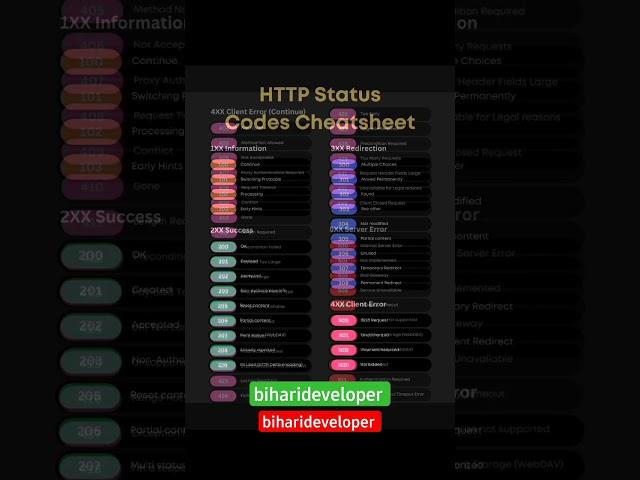 http status code for developers #coding #development #biharideveloper