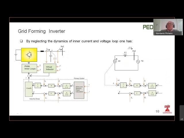 Introduction to Microgrids | Learn to use