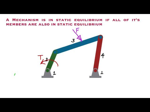 Introduction to Static Force Analysis - Types of Members | Static Equilibrium | DOM Module 1 | KTU