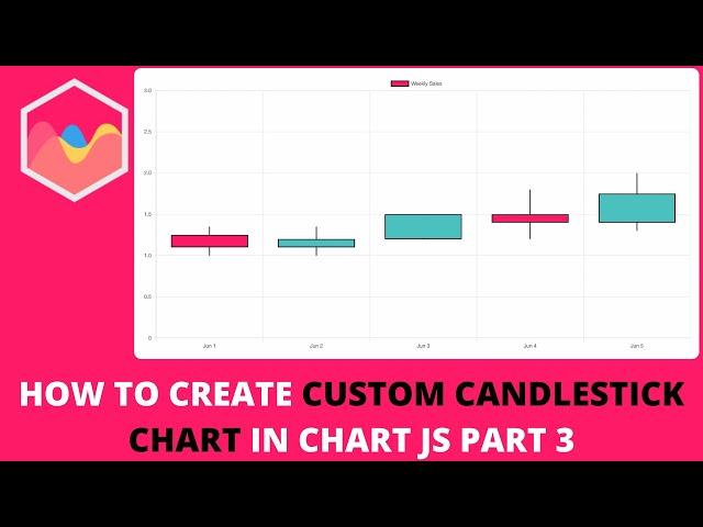 How to Create Custom Candlestick Chart In Chart JS Part 3