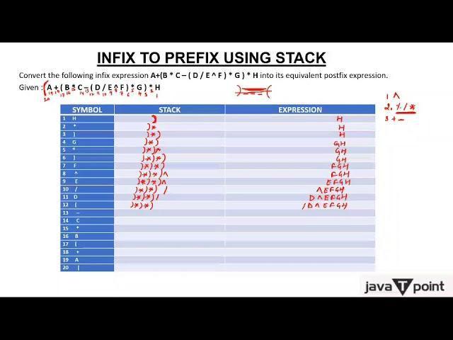 Infix to Prefix