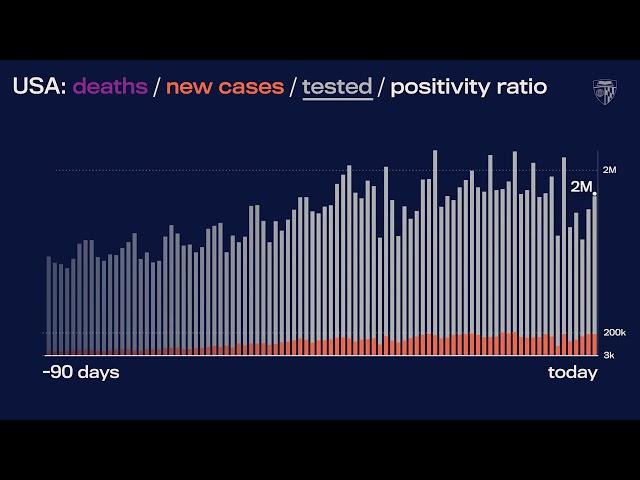 JHU’s Daily COVID-19 Data in Motion: Jan. 1, 2021