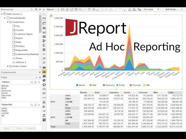 What is Ad Hoc Reporting? | Ad Hoc Reporting