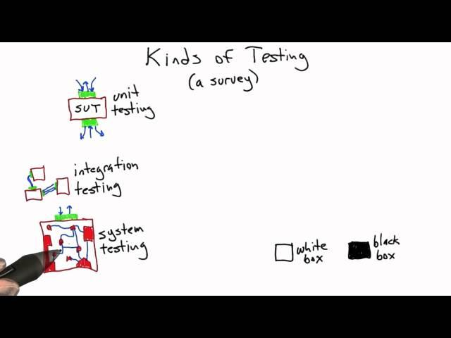 System Testing - Software Testing