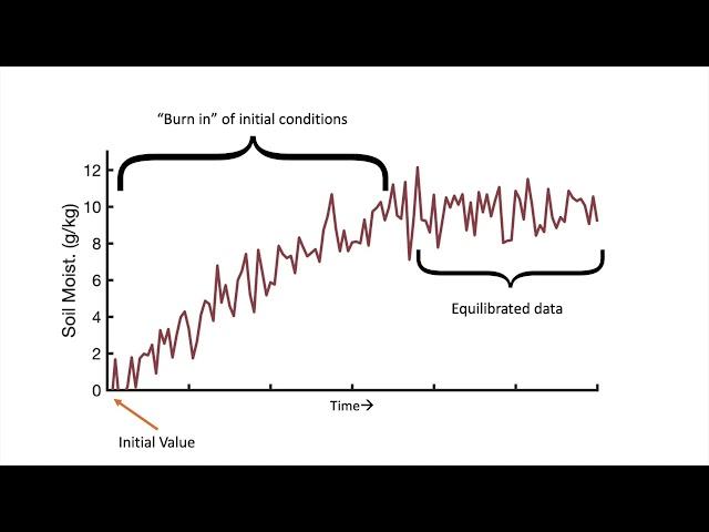 Lecture 3 (Leaky Buckets) – MISU Drought Seminar Series – Drought Research in a Changing Climate