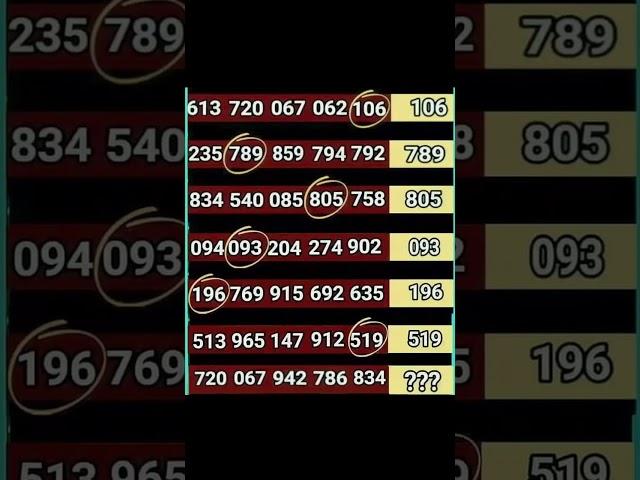 THAI LOTTERY 3up Direct set 01-02-2023,THAI LOTTERY RESULT TODAY | THAI LOTTERY | Thailand lottery